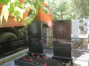 Шерман Михаил Абрамович, Челябинск, Цинковое кладбище (Жестянка)
