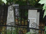 Ривин Абрам Самуилович, Казань, Арское (Польское) кладбище
