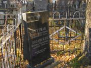 Штутман Петр Мосиеевич, Москва, Малаховское кладбище