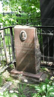 Лобанова Рина Бениаминовна, Москва, Малаховское кладбище