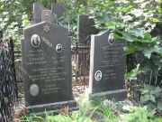 Животовский Моисей Абрамович, Москва, Востряковское кладбище
