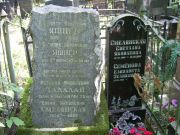 Талалай Розалия Яковлевна, Москва, Востряковское кладбище