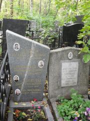 Волков Захар Александрович, Москва, Востряковское кладбище