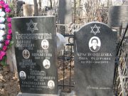 Соболь Арон Вольфович, Москва, Востряковское кладбище