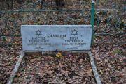Хизвер Иосиф Беркович, Йошкар-Ола, Марковское кладбище
