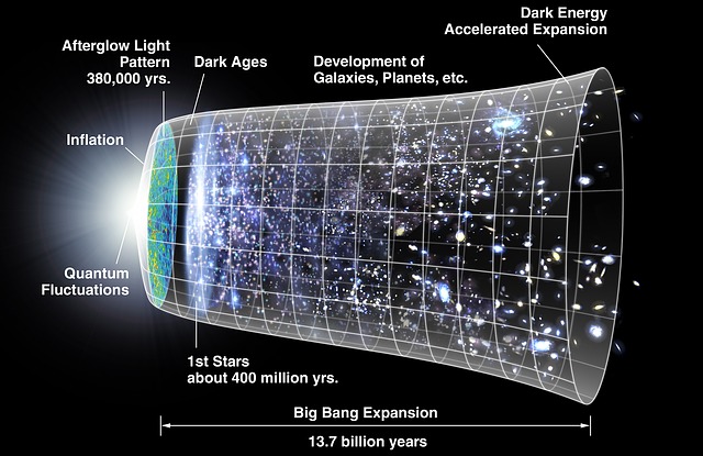 Теория Большого Взрыва