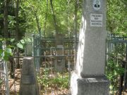 Песок Хая Давыдовна, Челябинск, Цинковое кладбище (Жестянка)