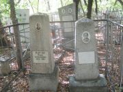 Коган Рива Моисеевна, Челябинск, Цинковое кладбище (Жестянка)
