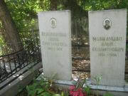 Машкауцан Илья Соломонович, Челябинск, Цинковое кладбище (Жестянка)