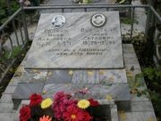 Резник Миня Лазаревна, Екатеринбург, Северное кладбище