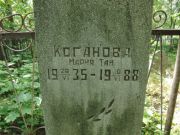 Коганова Мария Тан, Калуга, Еврейское кладбище