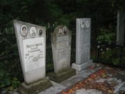 Марголина Рахиль Соломоновна, Казань, Арское кладбище