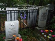 Малина Аба Михайловна, Казань, Арское кладбище