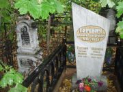 Гуревич Лазарь Алтерович, Казань, Арское (Польское) кладбище