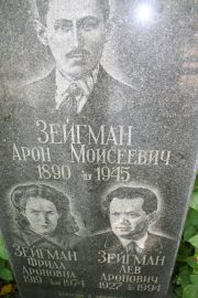 Зейгман Арон Моисеевич, Нижний Новгород, Кладбище Красная Этна