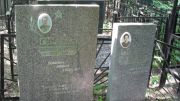 Гуревич Израиль Нисонович, Москва, Малаховское кладбище