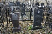Айзина Брана Пиновна, Москва, Малаховское кладбище