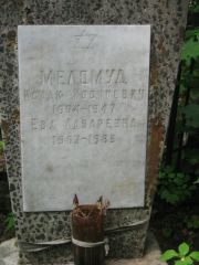 Меламуд Исаак Иосифович, Москва, Малаховское кладбище
