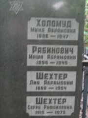 Шехтер Лия Абрамовна, Москва, Малаховское кладбище