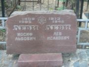 Леви Иосиф Львович, Москва, Малаховское кладбище