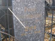 Левит Анна Вениаминовна, Москва, Малаховское кладбище
