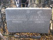 Басовский Ихиль Шмулевич, Москва, Малаховское кладбище