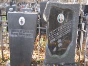Гильденгершель Мирон Давидович, Москва, Малаховское кладбище