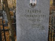 Брайнин Абрам Борисович, Москва, Малаховское кладбище