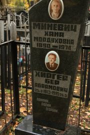 Миневич Хана Мордуховна, Москва, Малаховское кладбище
