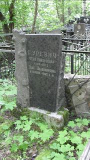 Гуревич Феня Пинхусовна, Москва, Малаховское кладбище