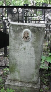 Гисина Фаня Марковна, Москва, Малаховское кладбище