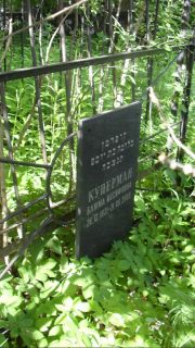 Куперман Блюма Иосифовна, Москва, Малаховское кладбище