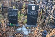 Субботовский Абрам Абрамович, Москва, Малаховское кладбище