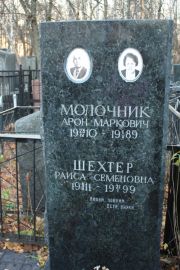 Молочник Арон Маркович, Москва, Малаховское кладбище