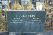 Розенберг Иосиф Григорьевич, Москва, Малаховское кладбище