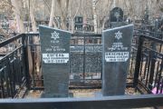 Кугель Илья Калманович, Москва, Малаховское кладбище