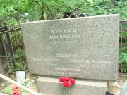 Дайчман Мендель Волькович, Москва, Востряковское кладбище