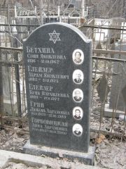 Бетхина Соня Яковлевна, Москва, Востряковское кладбище