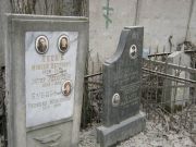 Бубарь Ревекка Моисеевна, Москва, Востряковское кладбище