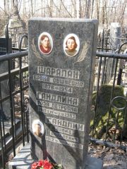Кандлин Давид Анцелевич, Москва, Востряковское кладбище