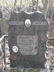 Мовшович Л. И., Москва, Востряковское кладбище