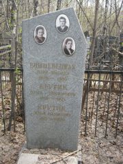 Вишневецкая Перл Юдовна, Москва, Востряковское кладбище
