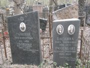 Баскина Раиса Самойловна, Москва, Востряковское кладбище