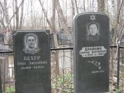 Брайнин Абрам Шлемович, Москва, Востряковское кладбище