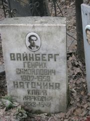 Наточина Клара Марковна, Москва, Востряковское кладбище
