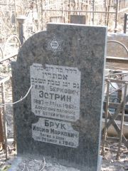 Эстрин Гиля Беркович, Москва, Востряковское кладбище