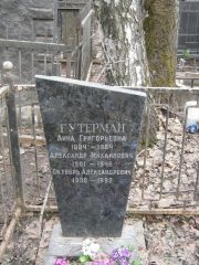 Гутерман Анна Григорьевич, Москва, Востряковское кладбище