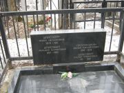 Просмушкин Евсей Михайлович, Москва, Востряковское кладбище