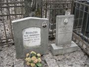 Иофьева Песя Израилевна, Москва, Востряковское кладбище