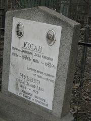 Мунвез Гинда Хацкелевна, Москва, Востряковское кладбище